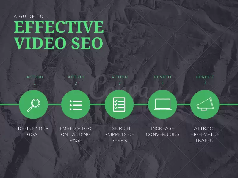 How to Optimize Your Videos for SEO 2 EFFECTIVE VIDEO SEO IMAGE