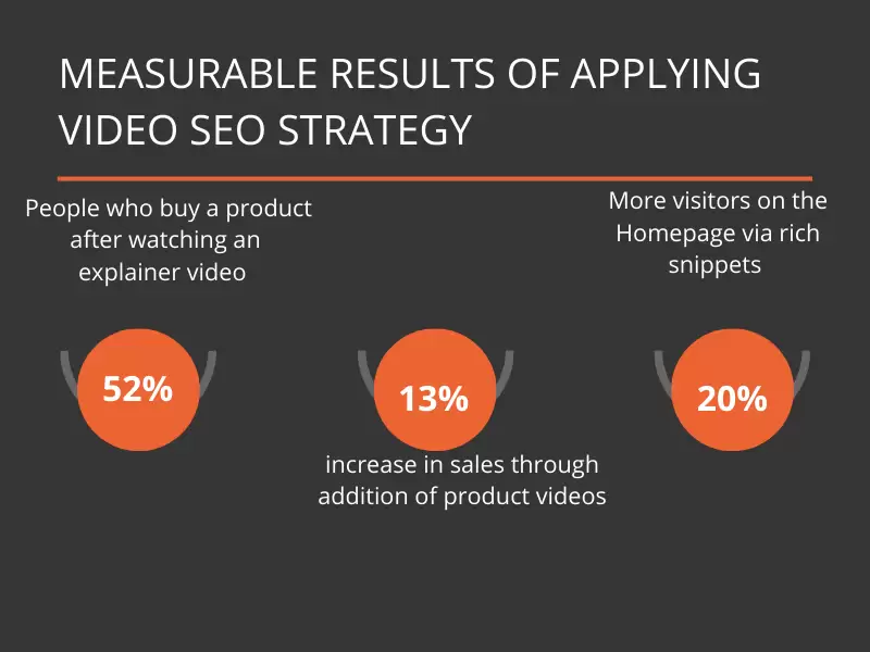 How to Optimize Your Videos for SEO 3 video seo infographic image