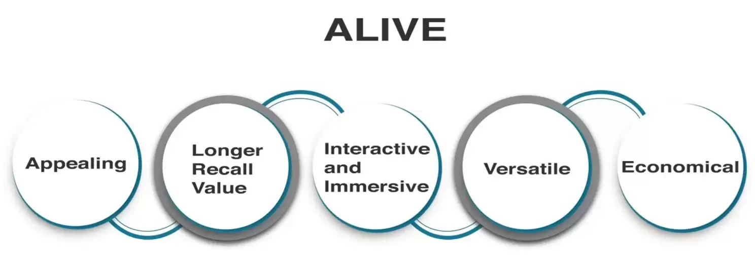 Understanding The Unparalleled Impact of Video Marketing 1 1st.jpg 1