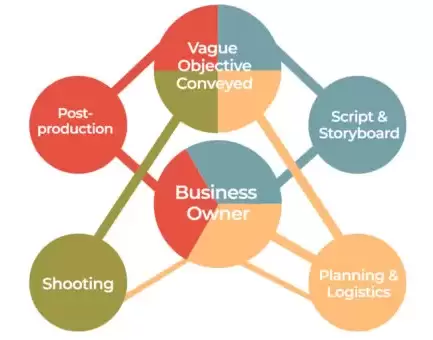 How to Lower the Cost of Corporate Video Production Without Conceding Quality? 3 2401294F 2BD4 45D1 B4F7 E3BC25628716 768x432 1.jpeg 1