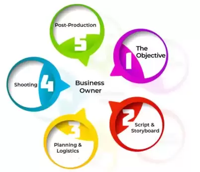 How to Lower the Cost of Corporate Video Production Without Conceding Quality? 1 67D26D94 A57F 4FB3 A943 50C874AF47BC 768x432 1.jpeg 1